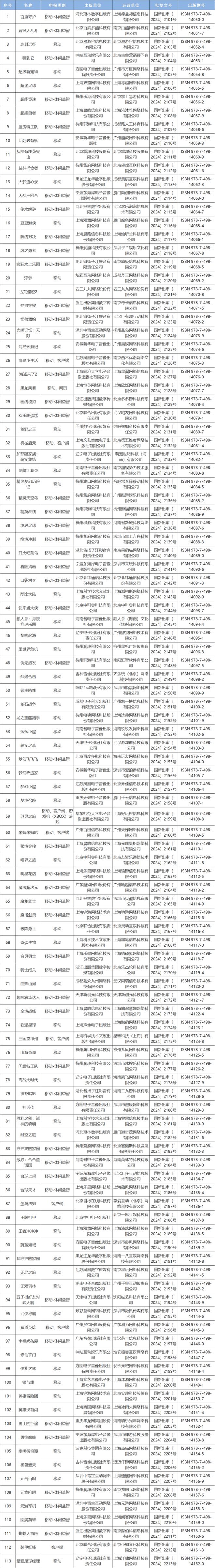 游戏进口网络游戏审批信息128款过审球盟会首页2024年10月份国产网络(图2)