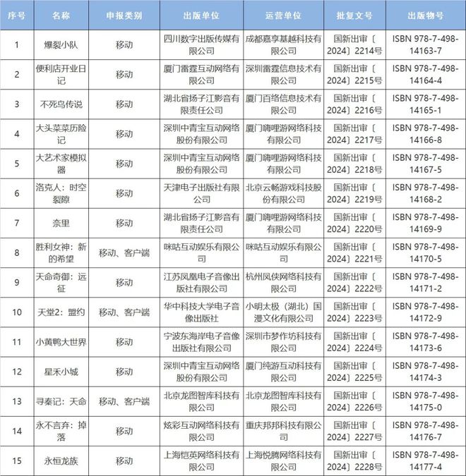 游戏进口网络游戏审批信息128款过审球盟